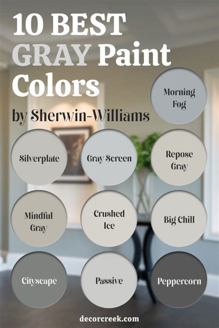 What is the most popular Sherwin Williams gray paint?