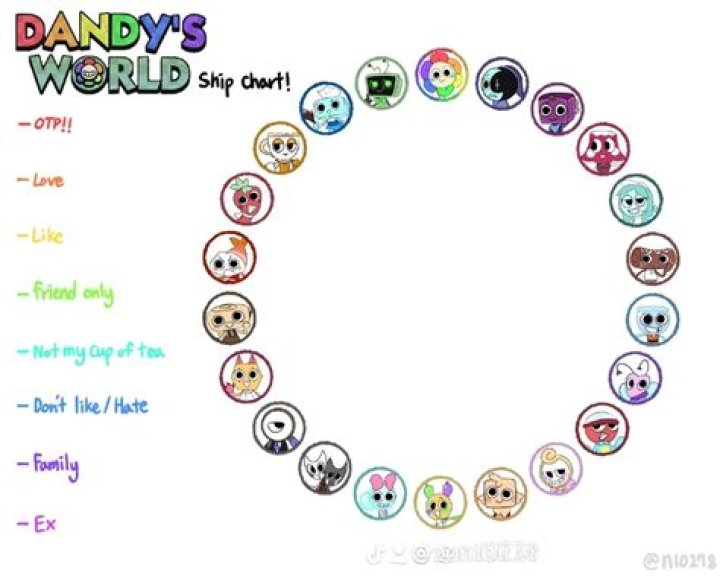 What is the most popular ship in homestuck?