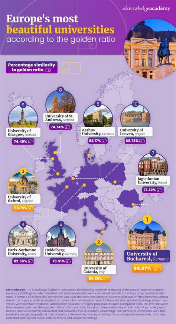 What is the most prestigious university in Greece?