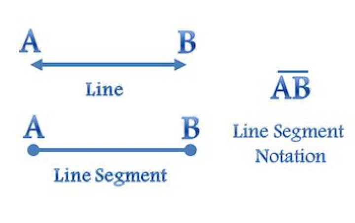 What is the notation for line segment?