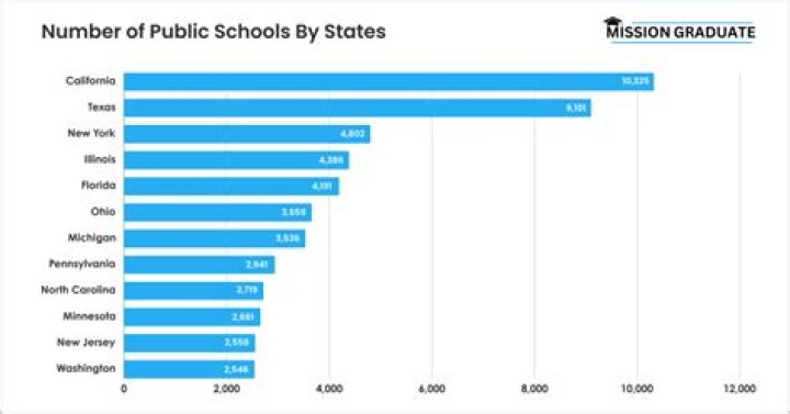 What is the number one high school in Mississippi?