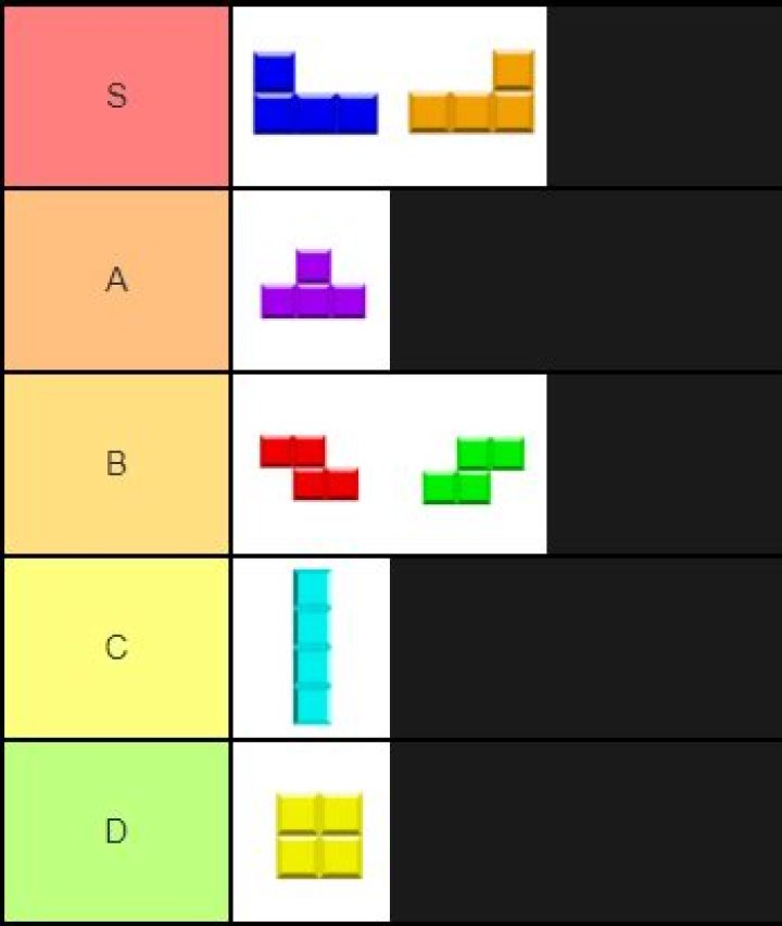 What is the O tetromino in Tetris?