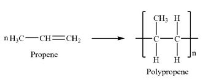 What is the polymerization of propene?