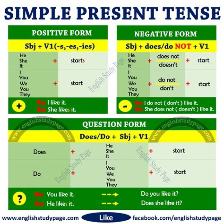 What is the present simple of play?