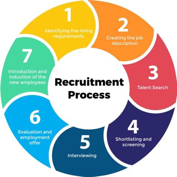 What is the process for the hiring of a NYS Sheriff?