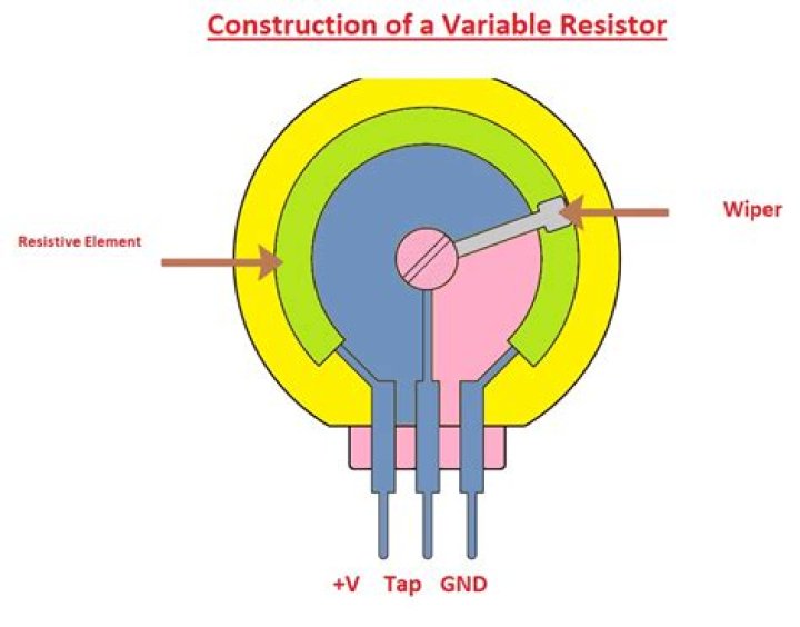 What is the purpose of the 10k variable resistor?