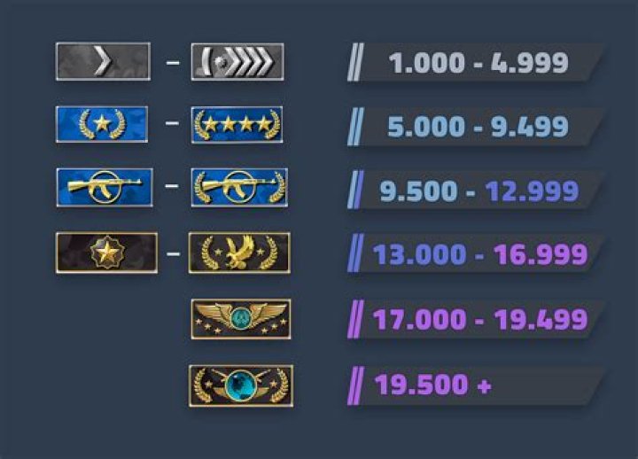 What is the rank of SRCC in world?