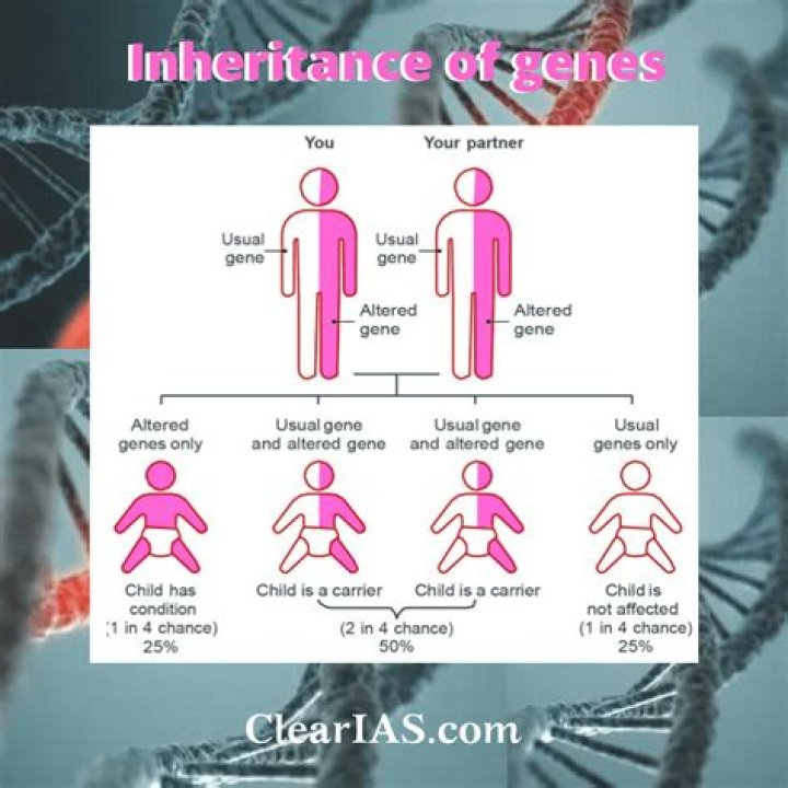 What is the rarest genetic disease?