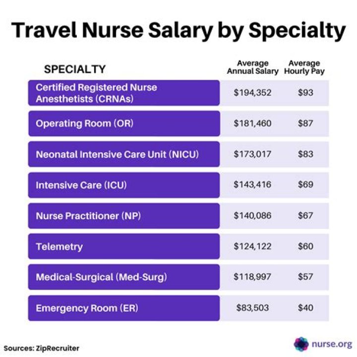 What is the salary of a patient transporter?