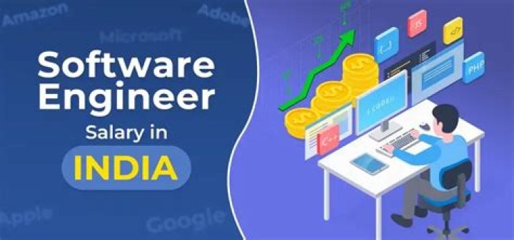 What is the salary of a software engineer in Kerala?