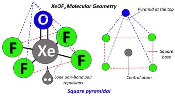 What is the shape and geometry of xeof4?