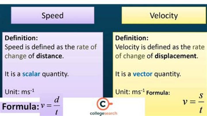 What is the SI units of rotational speed?