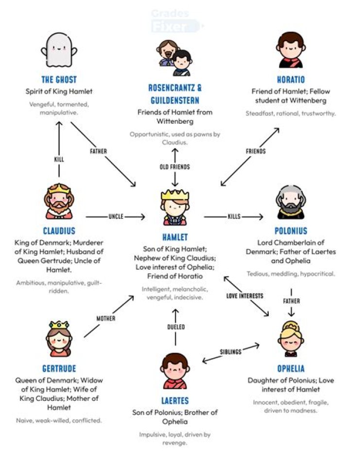What is the significance of the play in Hamlet?