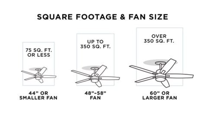 What is the smallest ceiling fan size?