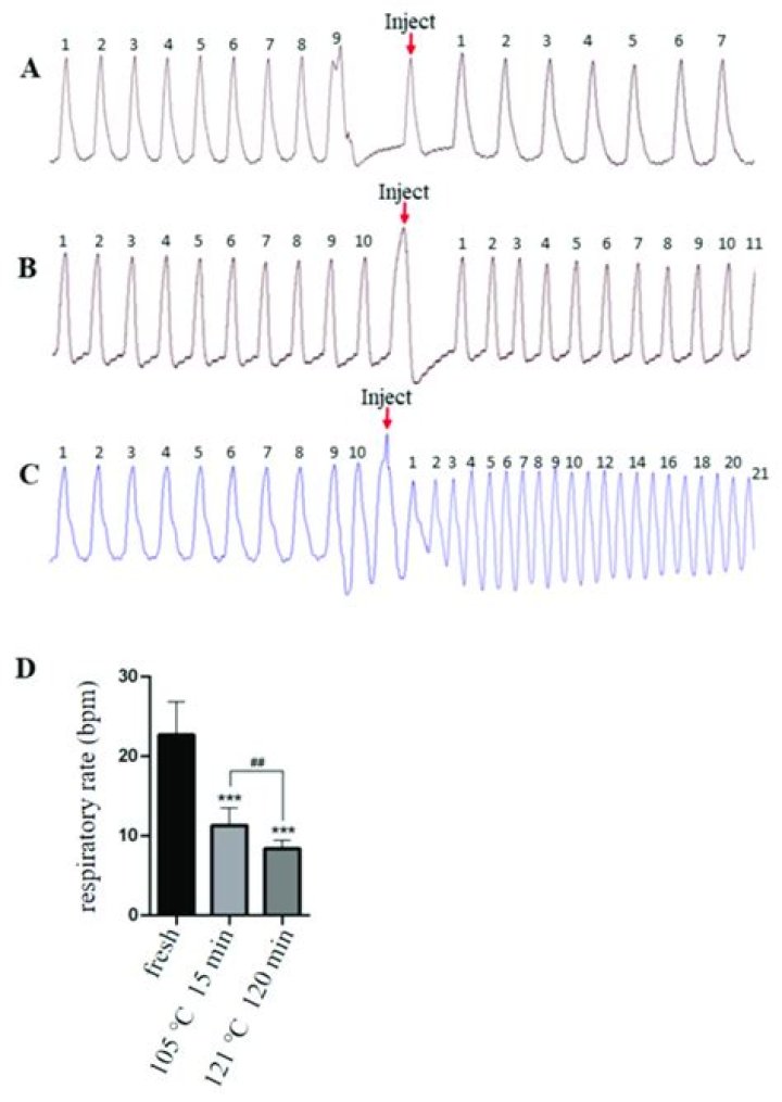 What is the source of Lobeline?