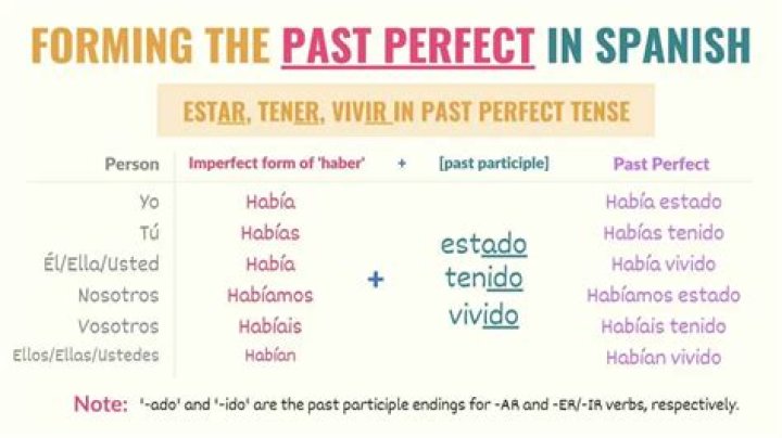 What is the Spanish verb to taste?