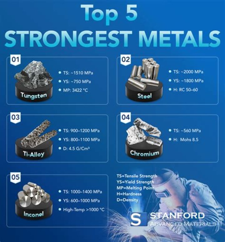 What is the strongest metal in mythology?
