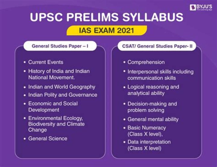 What is the syllabus for UPSC preliminary exam?