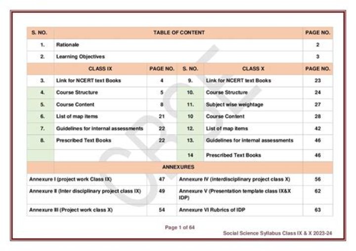 What is the syllabus of ICSE class 10th?