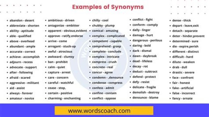 What is the synonym of distinguishing?