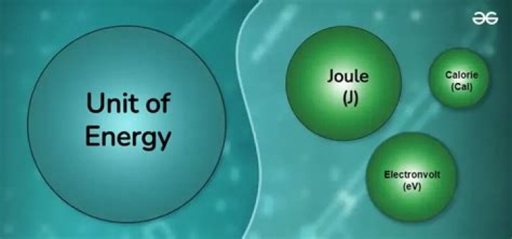 What is the unit of 1 joule?