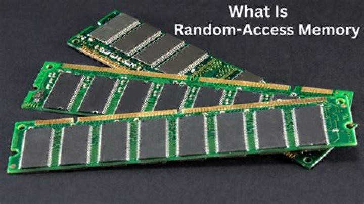 What is the unit of RAM?