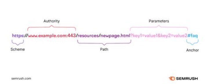 What is the URL for Firefox start page?