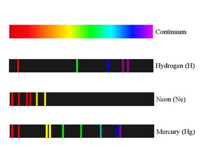 What is the wavelengths of mercury spectrum?