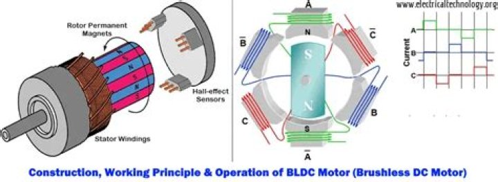 What is the working principle of brushless DC motor?