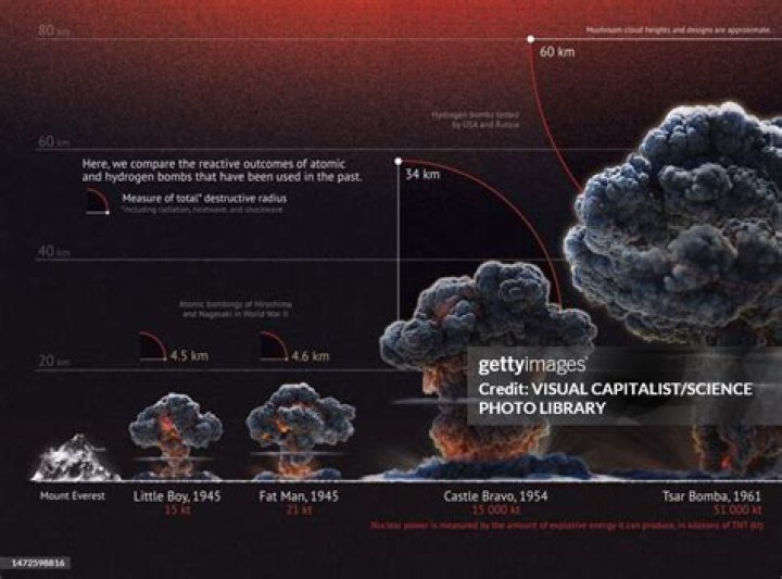 What is the yield of a tactical nuke?