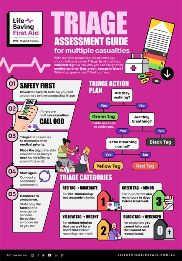 What is triage in disaster management?