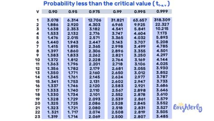 What is TValue used for?