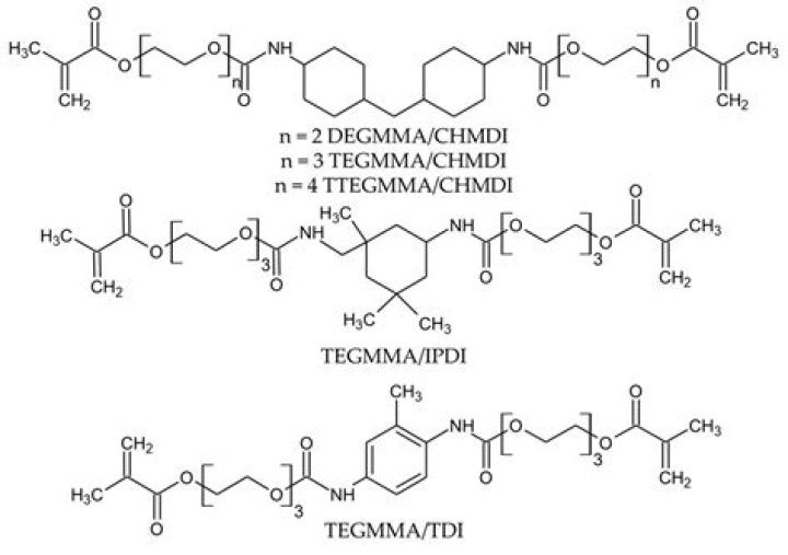 What is urethane dimethacrylate?