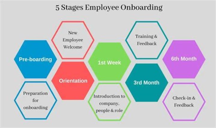 What is USA Staffing Onboarding?