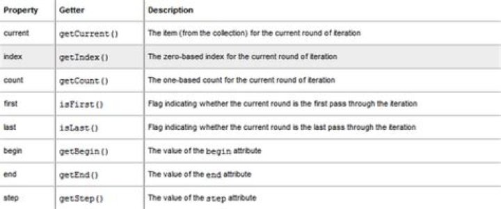 What is varStatus Jstl?