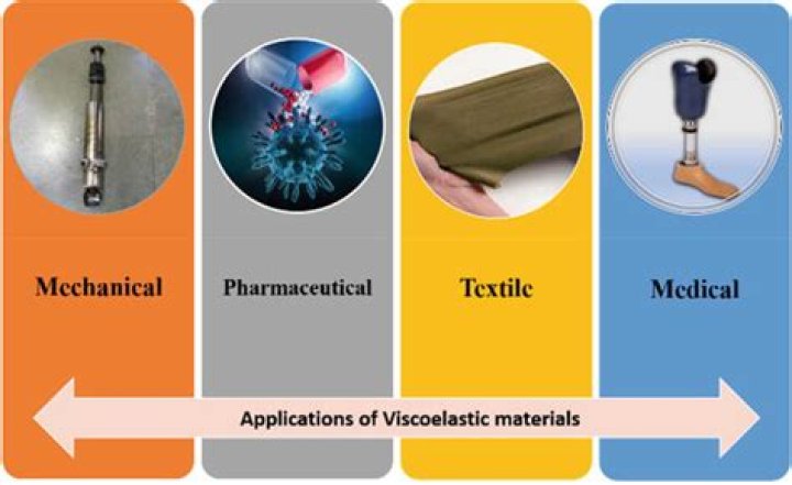 What is viscoelastic material used for?