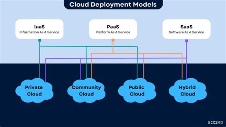 What is Web Deployment Agent Service?