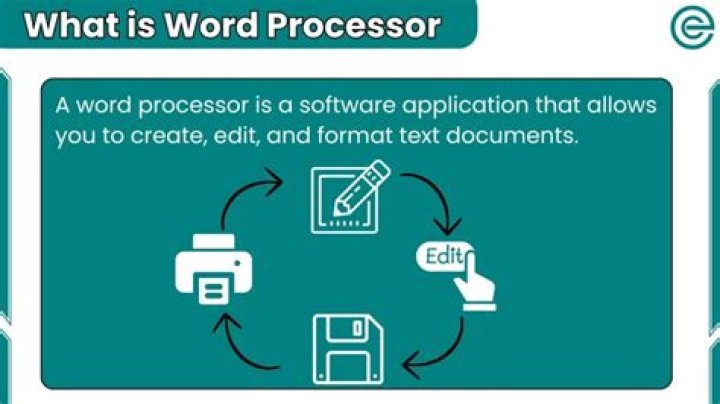 What is word processor and its features?