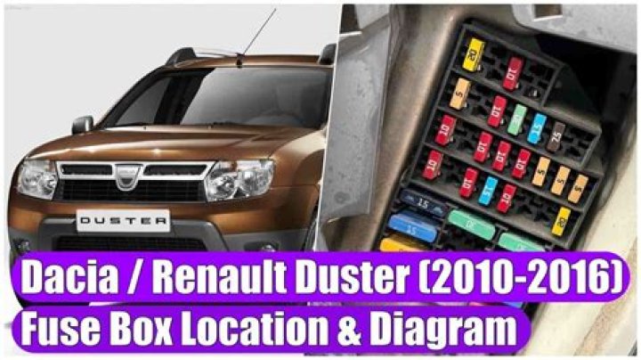 What is wrong with Dacia Duster?