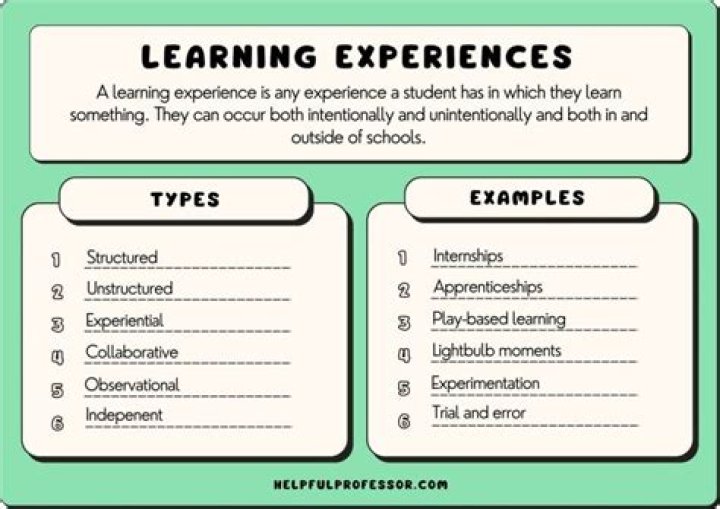 What is your experience of learning English?