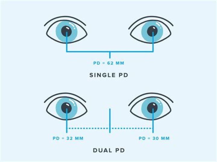 What is your pupillary distance?