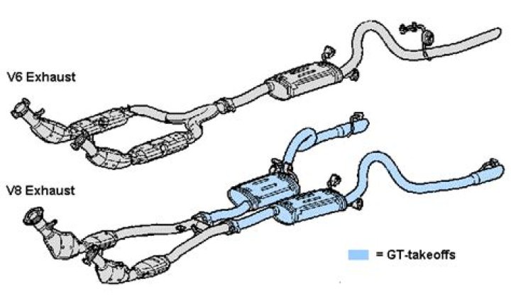 What kind of exhaust does a Mustang have?