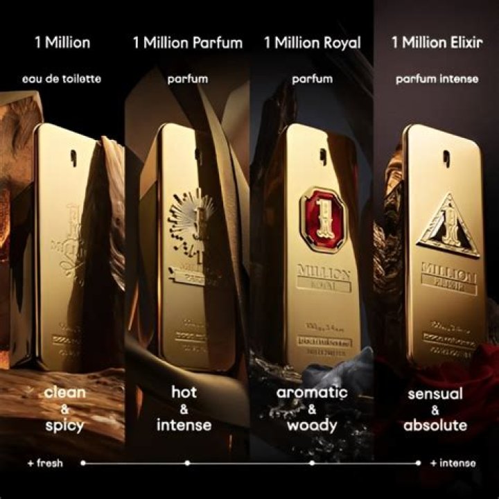 What kind of fragrance is 1 million?