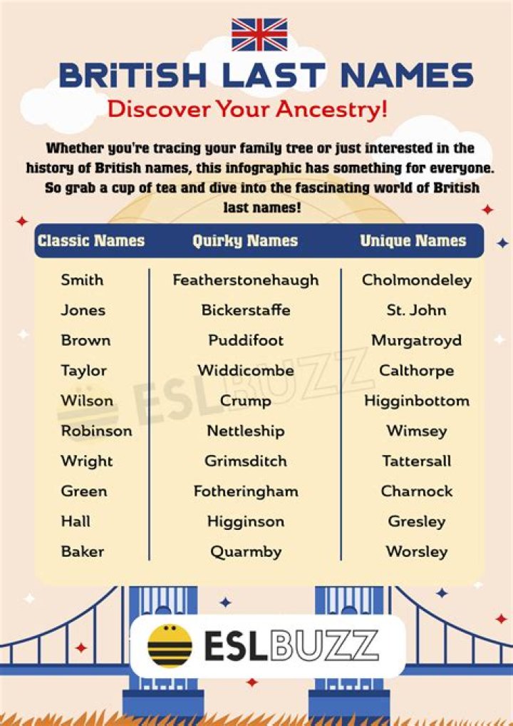 What last names end with S?