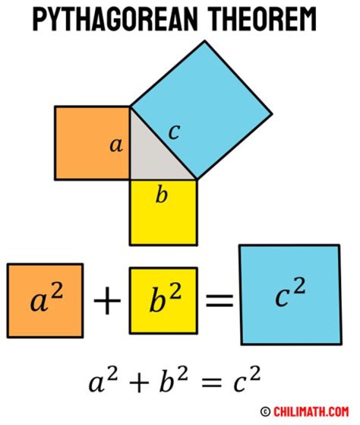 What mathematician supported the Pythagorean theorem?