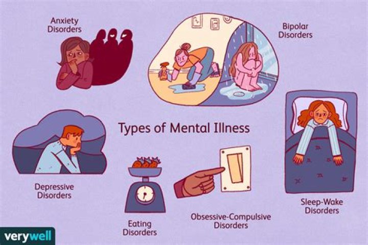 What mental illness does Dandy have?