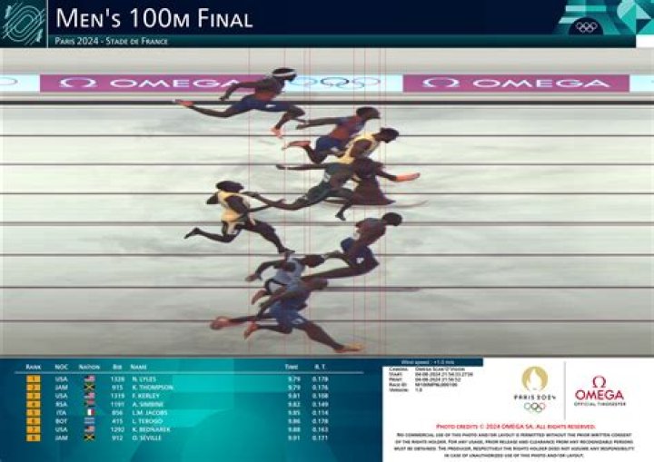 What mph is the fastest guy in the world?