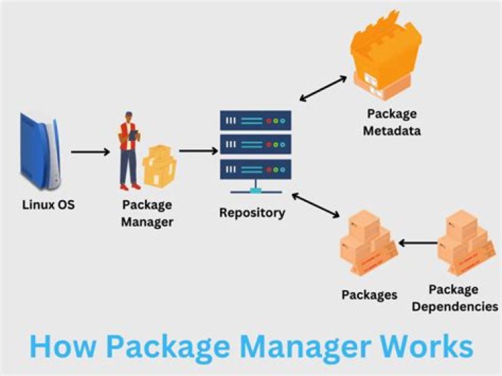 What package manager does Rocky Linux use?