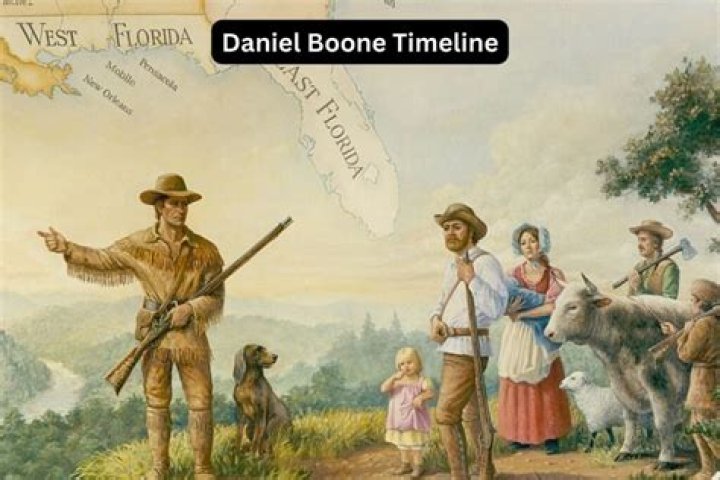 What places did Daniel Boone explore?