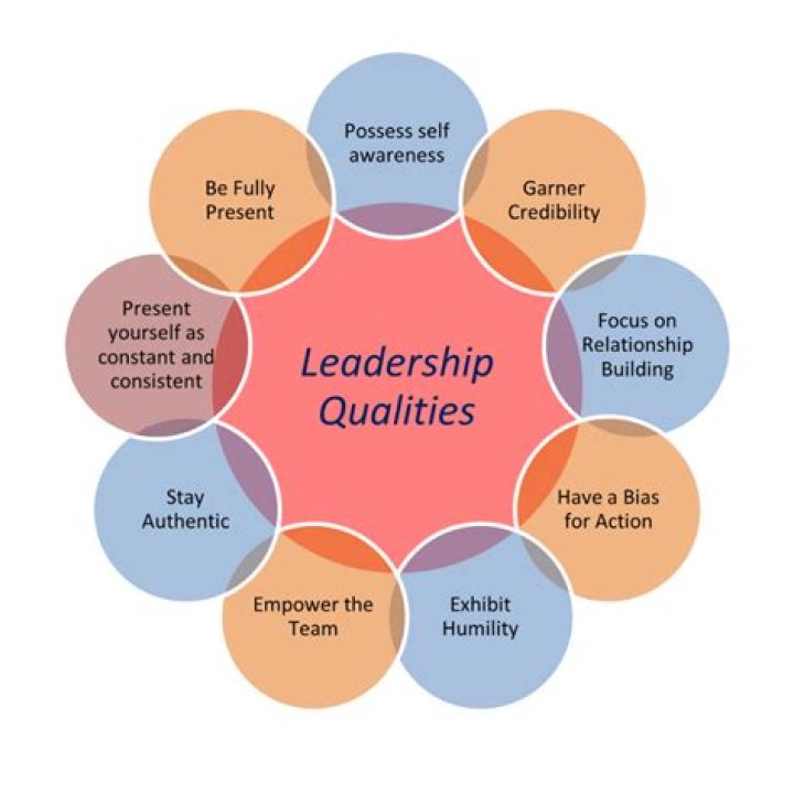 What qualities do you need to be a secretary?